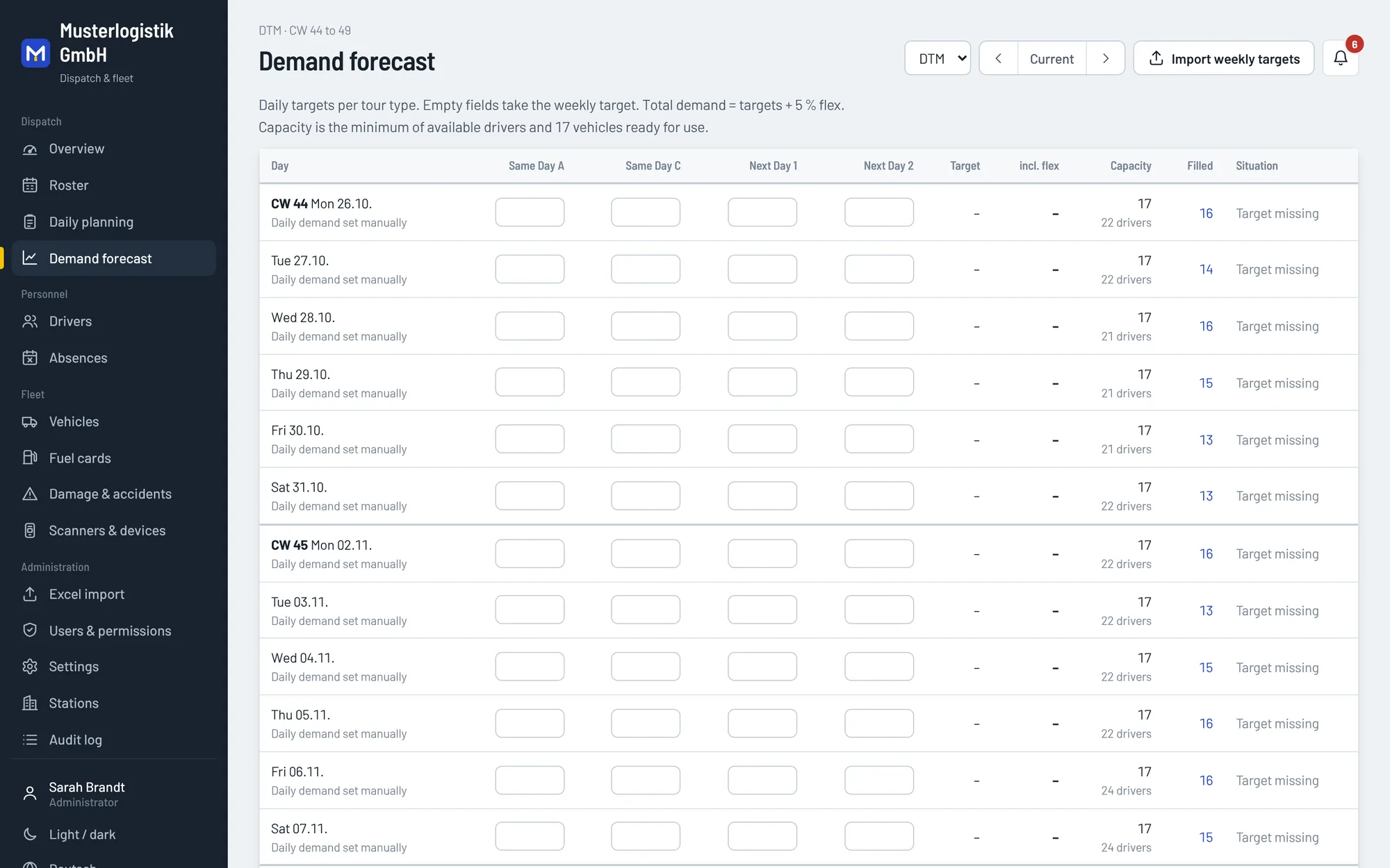 Demand forecast in Mileon with routes per category, capacity and coverage