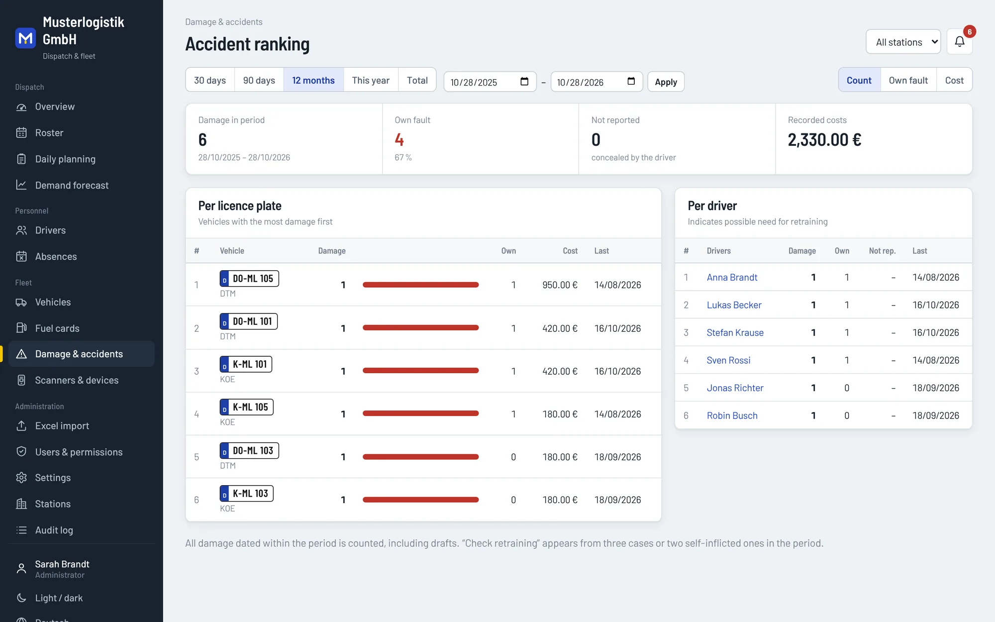 Accident analysis in Mileon per licence plate and driver